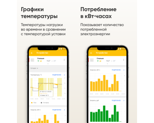 Терморегулятор Terneo BX