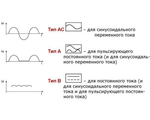 Дифф. авт. выключатель HNB-B16/1N/003, 1P+N, 16A, хар-ка B, 6kA, 30mA, тип АC, 2M