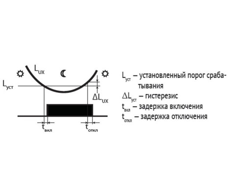 AZH-S ПЛЮС автомат светочувствительный
